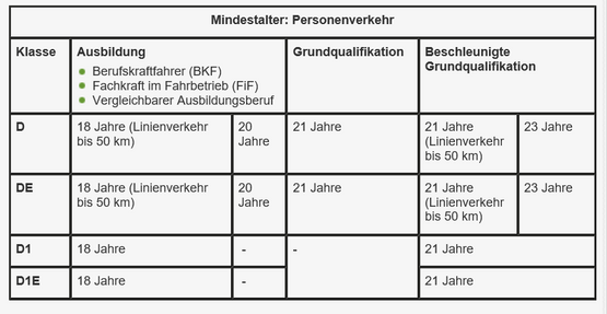 Fahrschule Englberger - Berufskraftfahrer Personenverkehr