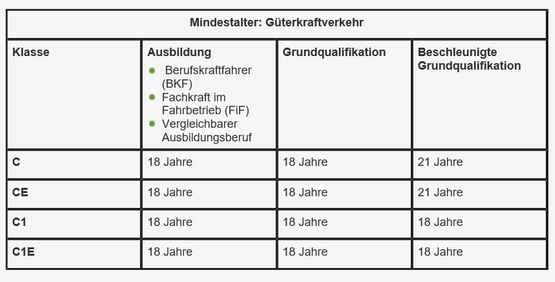 Fahrschule Englberger - Berufskraftfahrer Güterverkehr